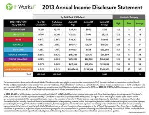 income disclosure statement